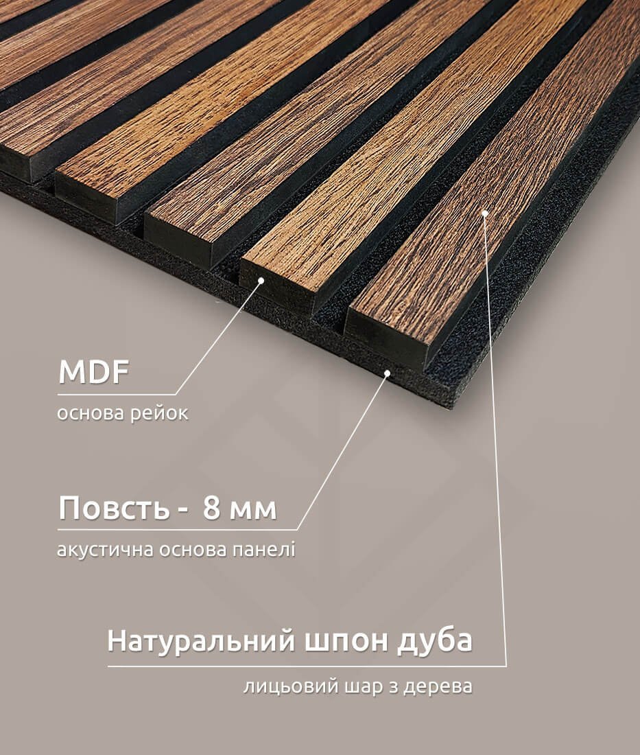 Панель - Camel - Схема